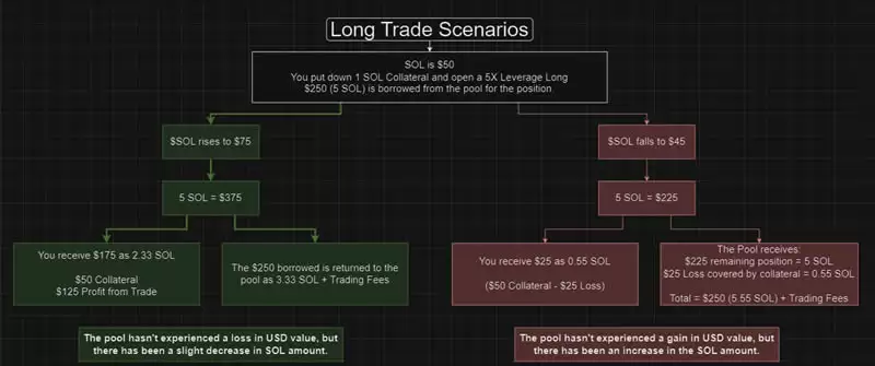 Jupiter是投资Solana的放大器吗？
