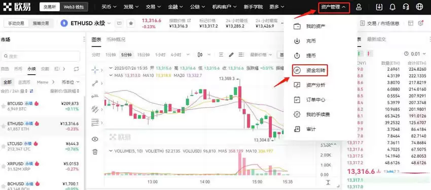 ETH永续合约怎么玩?OKX交易所以太坊永续合约操作教程