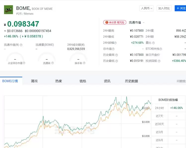 Bome币怎么购买？bome币最新购买教程分享