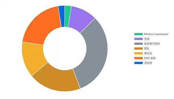 Renzo(EZ)是什么币?一文读懂币安Launchpool项目中的Renzo(EZ)币