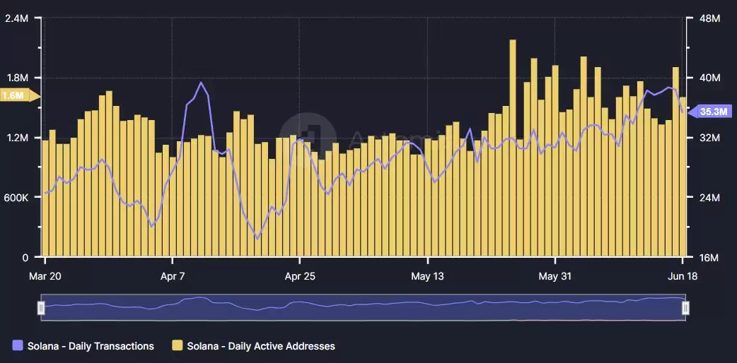 TON挖掘链上明星项目与未来机遇(上)