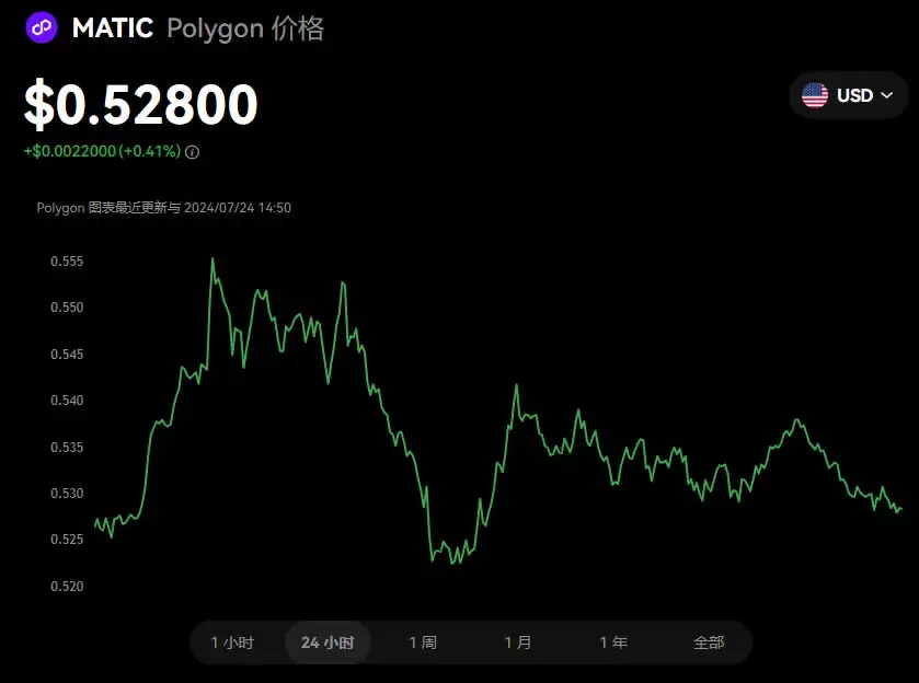 Token是什么?和Coin有什么区别?如何交易Token?