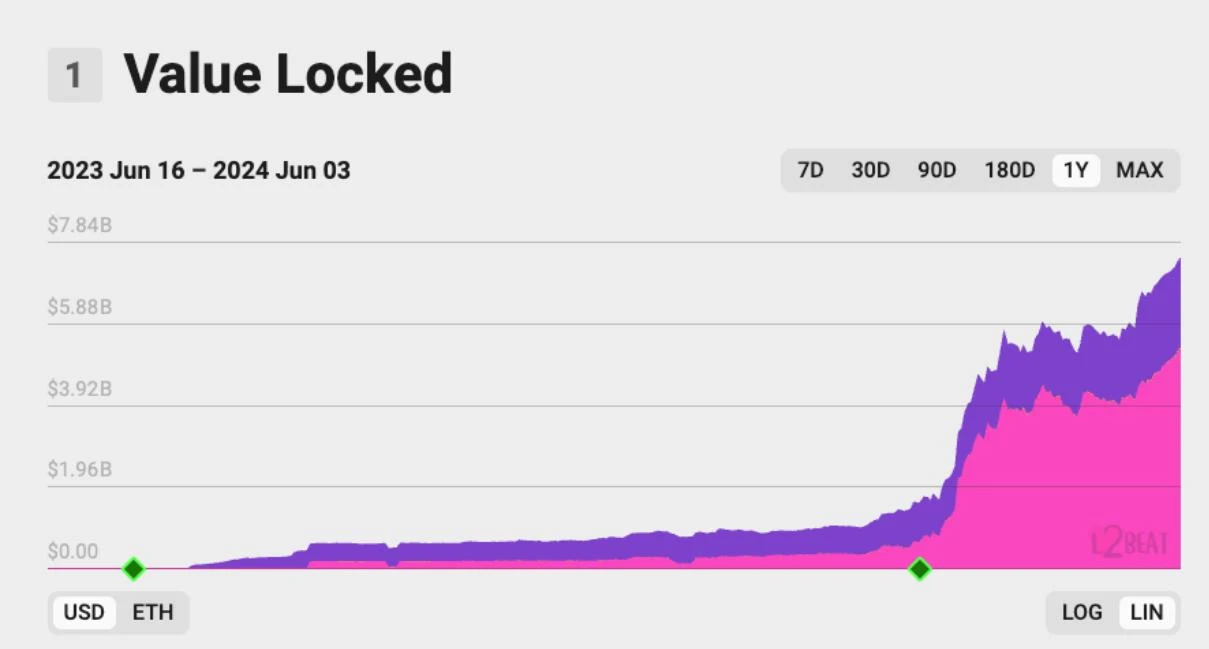 Meme大会在即 盘点10个值得投资的Meme暴涨币