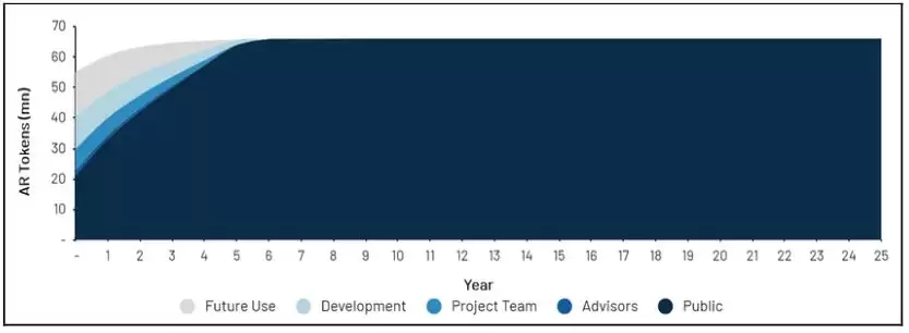 Arweave(AR)币是什么？AR币如何购买？2025年AR币价格预测