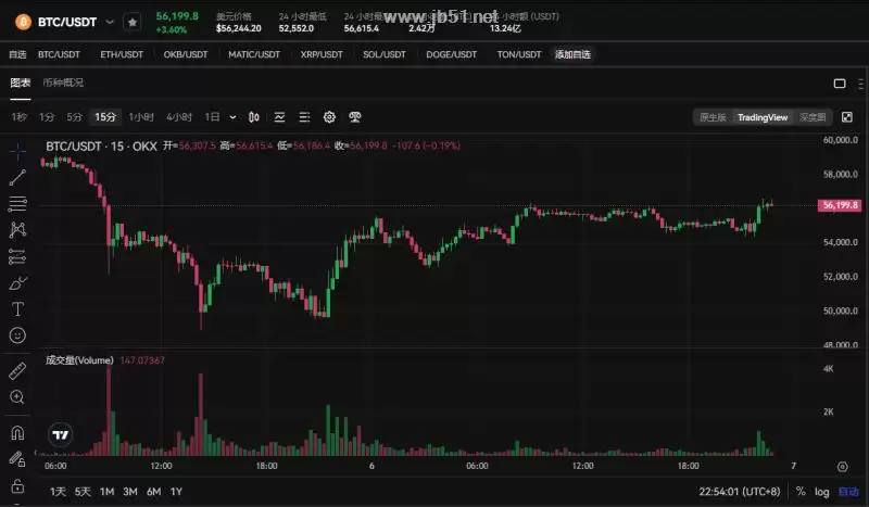 加密货币未来行情如何？资金进场加密市场迎反弹
