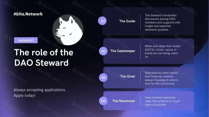 什么是秋田犬币(AKITA)?