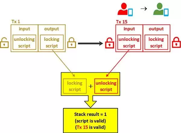 一文详解比特币虚拟机BitVM所需的背景知识