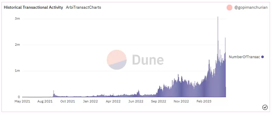 空投是什么意思?如何参与低投入高回报的币圈空投?