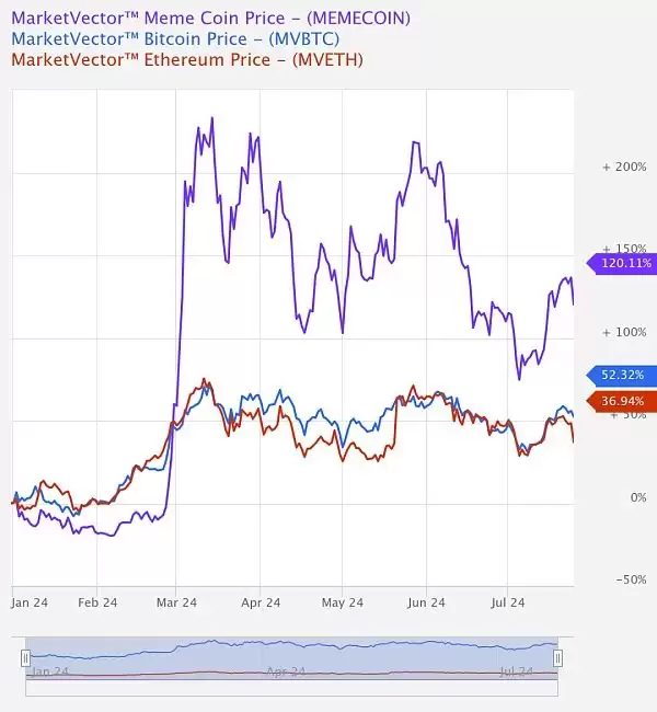 什么是哑铃策略？本轮牛市用哑铃策略能赚钱吗？
