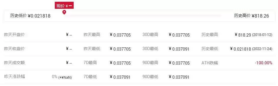 GBX币价格历史记录