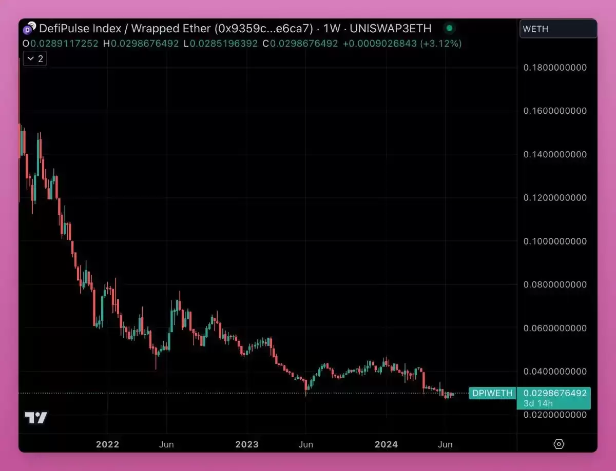 为什么大家看涨DeFi?DeFi有什么优势