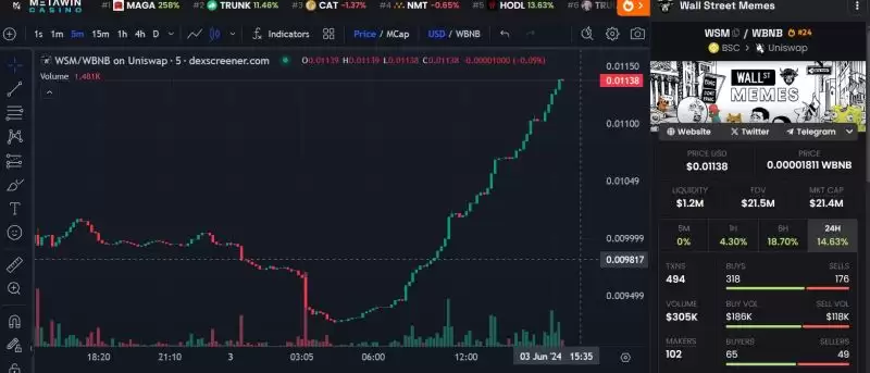 Roaring Kitty回归?哪些GME概念Meme币受关注