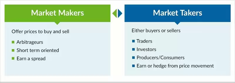 速览做市商的做市逻辑:牛市的推手还是市场的镰刀?