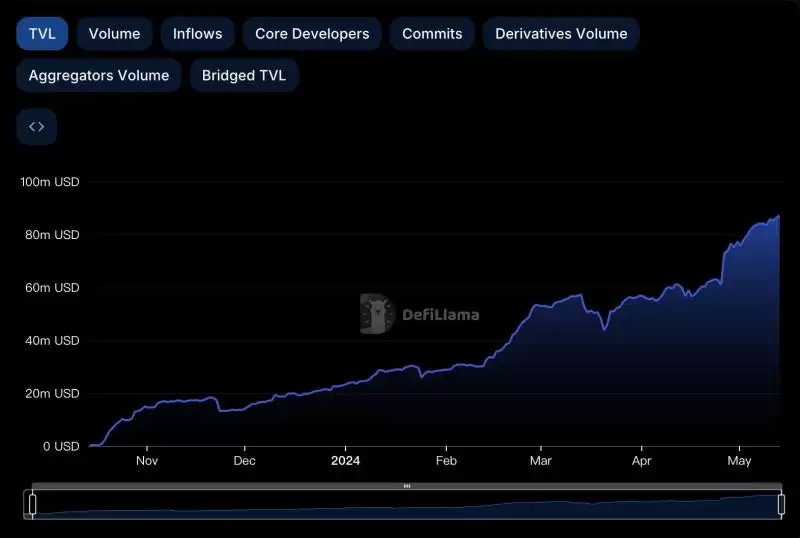 详解Pencils Protocol:是Scroll当下极好的投资机会