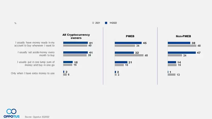马来西亚加密市场调研报告小结
