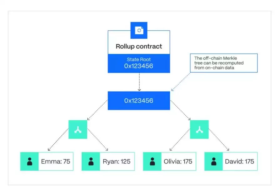 以太坊和Solana哪家ZK技术更强？哪家更值得投资？