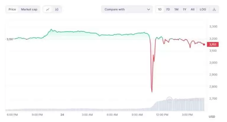 ezETH币是什么？为何会脱钩呢？ezETH脱钩原因分析