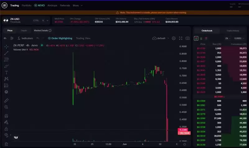 zkSync发币详情:ZK空投规则和代币经济学介绍