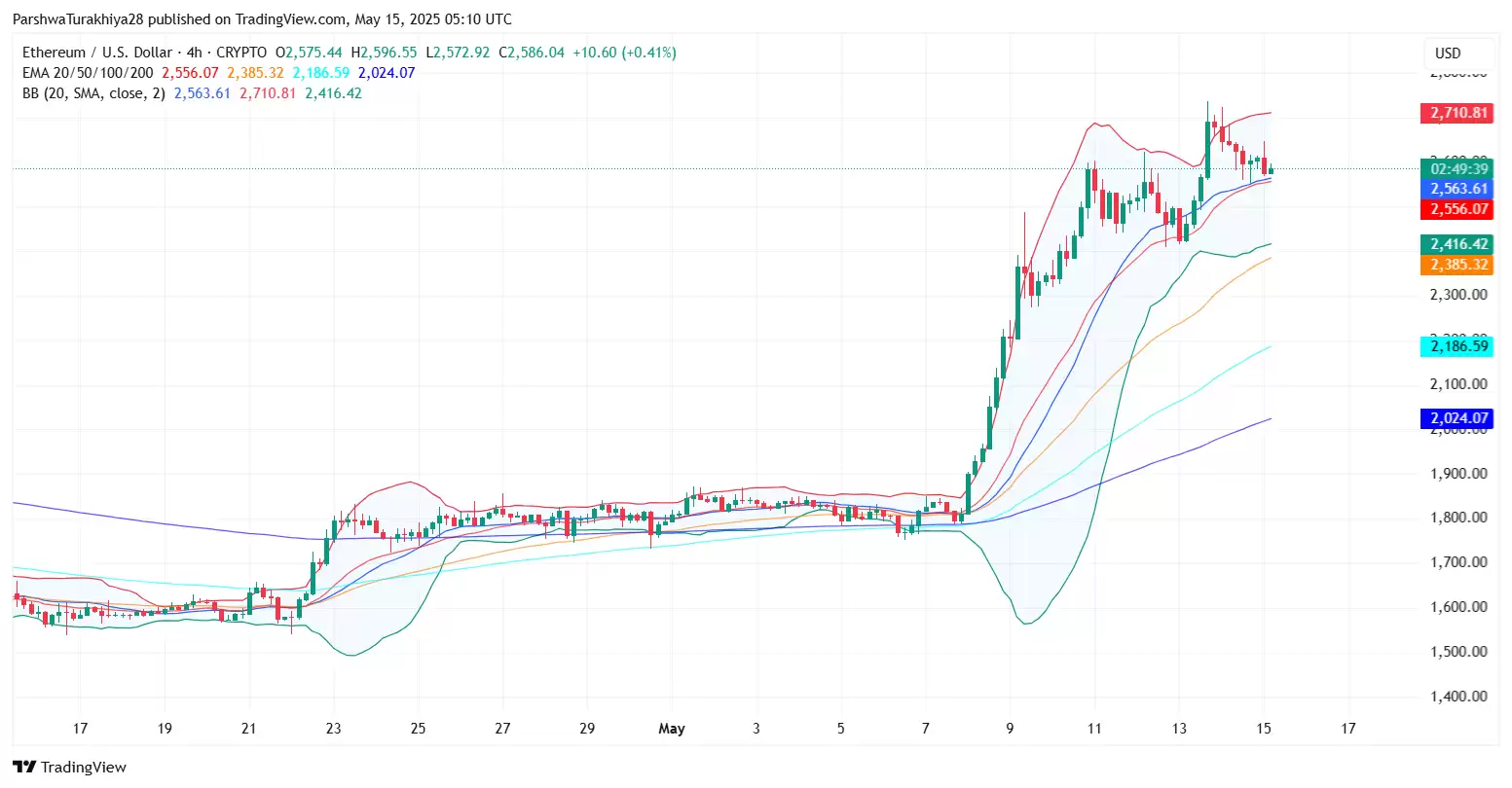 2025.5.23以太坊ETH价格预测:这个周末能达到3500美元吗？
