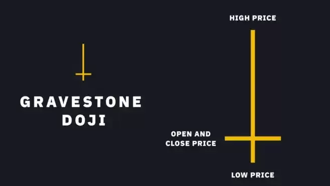 如何看懂最热门的加密货币K线图形态？