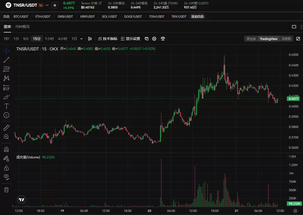 TNSR是什么币？还值得投资吗？值得长期持有吗？