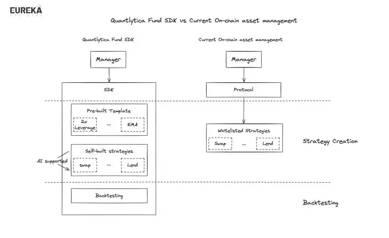 一文详细解读Quantlytica(AI与资产管理的结合未来怎么样)