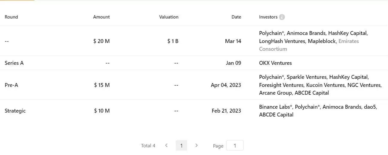 Polyhedra——基于ZK技术的跨链巨头