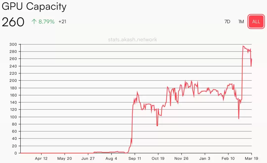 AI+Web3未来发展之路:基础设施篇