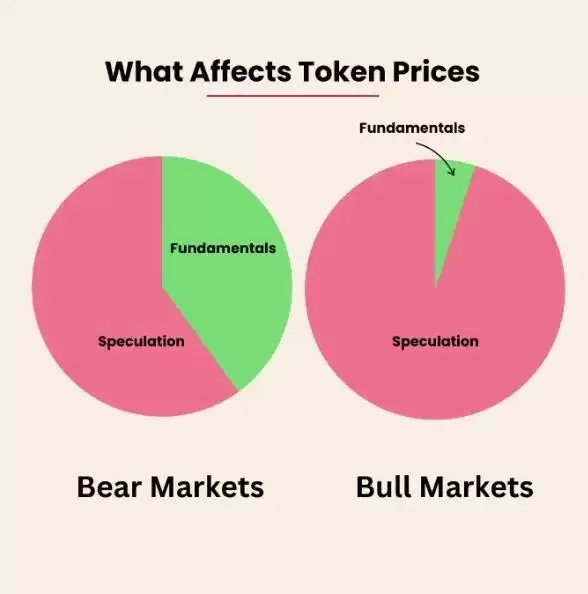 虚拟币逃顶技巧:速览21个逃顶的关键信号与技巧