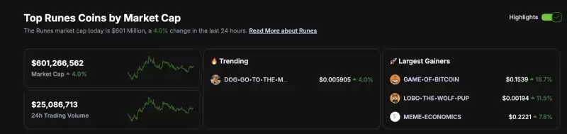 比特币符文已达到顶峰？Runes发展前景