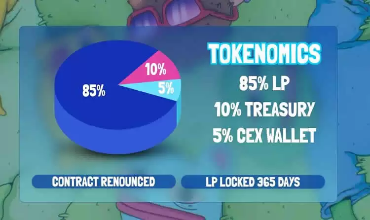 Base迷因币$BRETT是什么?值得投资吗?Brett币价格预测