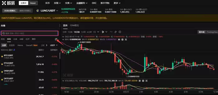 LUNC币是什么？会达到1美元吗？LUNC币价格预测
