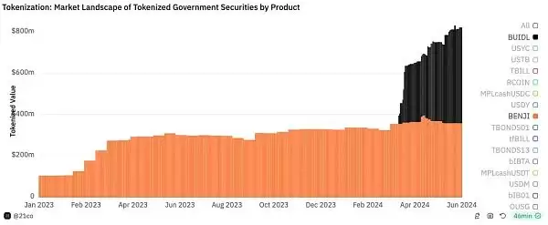 RWA项目未来如何?评估RWA项目的框架