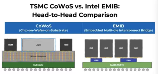 英特尔异动拉升!知名分析师称公司有望拿下苹果芯片订单
