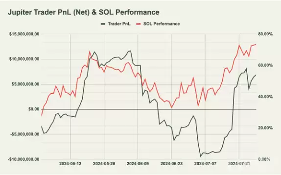JLP是什么币?币圈最佳定投标的JLP为什么这么抗跌?