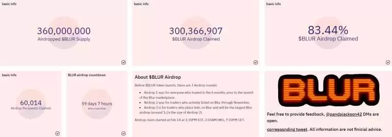 Blur币是什么?值得投资吗?BLUR币未来价格预测