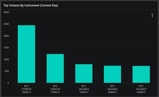 行情低迷!比特币波动率创今年新低 以太坊Gas费创四年新低