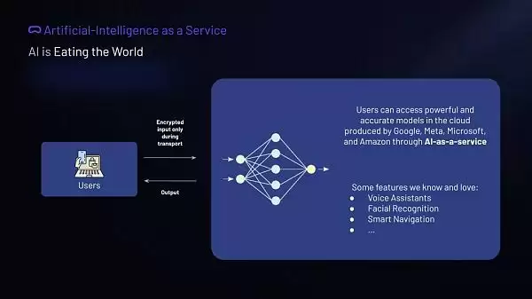为什么全同态加密(FHE)是AI人工智能的圣杯