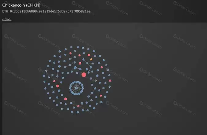 如何更好的找百倍千倍MEME币?一套流程助力你更好寻找meme币