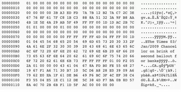 比特币创新高之际:一种认识比特币的新视角