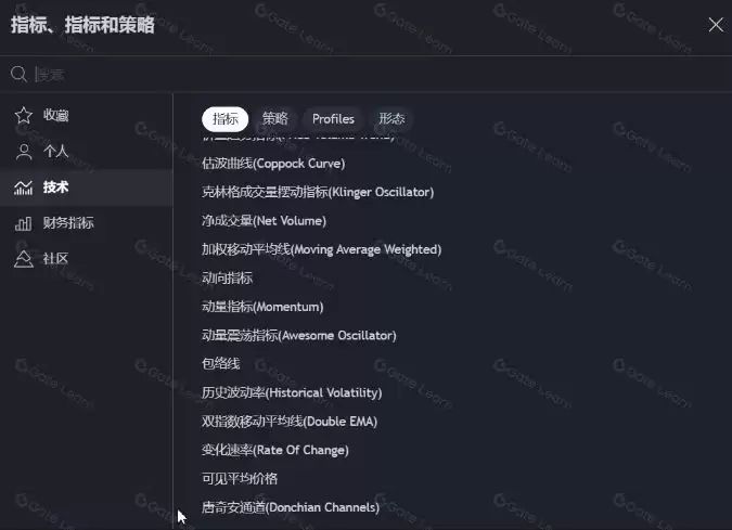 加密货币基础技术分析指标和方法