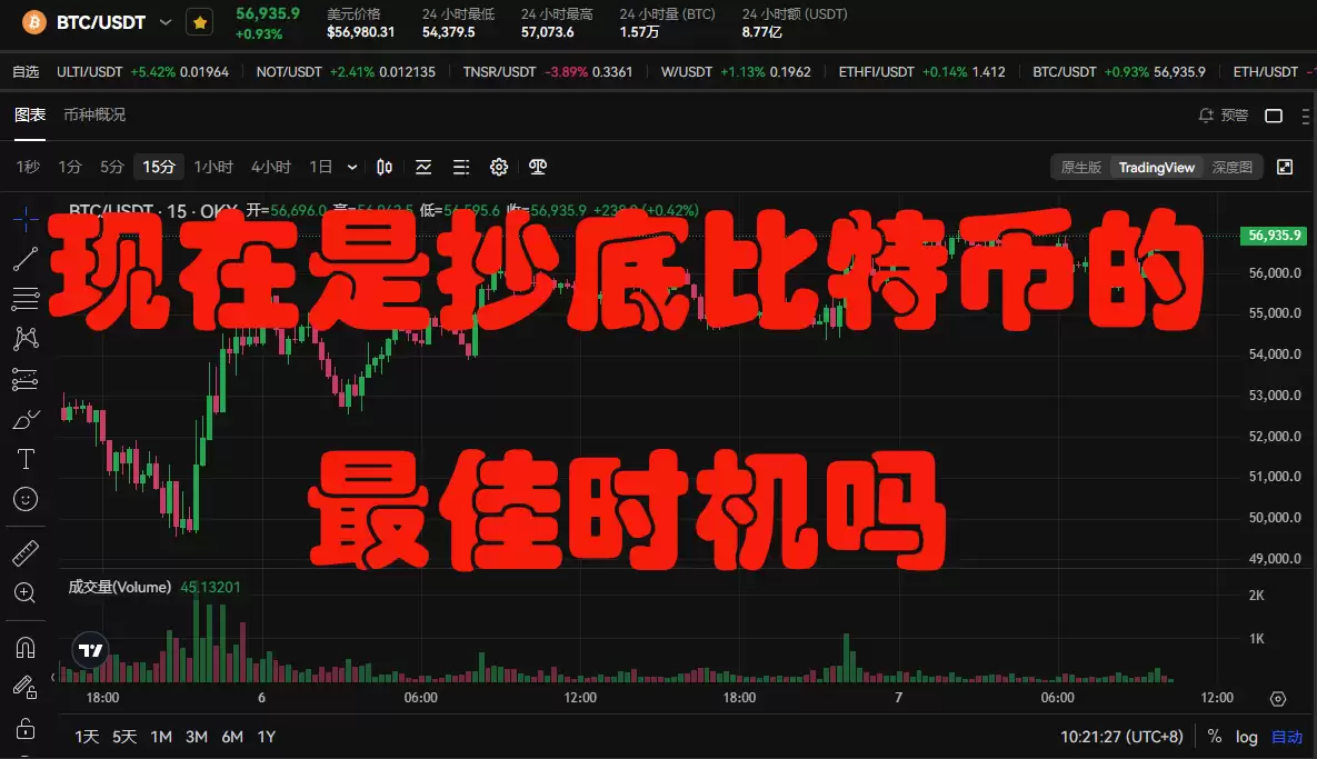 可以抄底比特币了吗？现在是抄底比特币的最佳时机吗