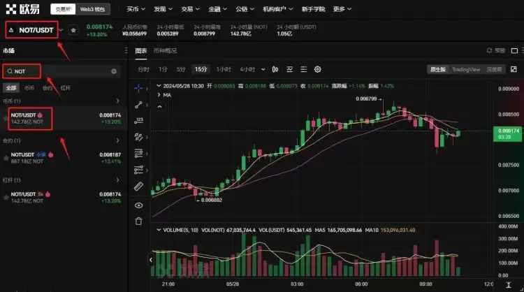 NOT币未来如何？Notcoin(NOT)价格预测2025-2030