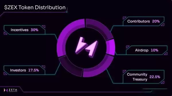 Zeta Markets空投:ZEX空投如何申领?ZEX空投全面解读