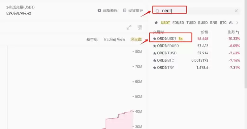ORDI能不能涨到500美金?Ordi币在哪买?