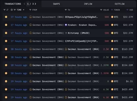 比特币市场走势图