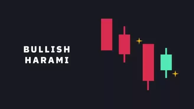 如何看懂最热门的加密货币K线图形态？