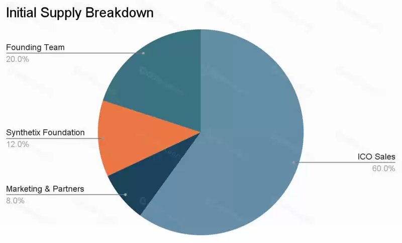 Synthetix(SNX)币是什么？SNX币用途及价格预测