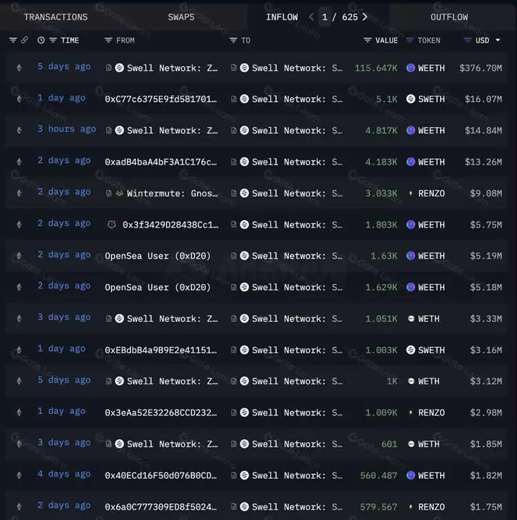 什么是Swell?Swell Network:深入探讨最有趣的L2
