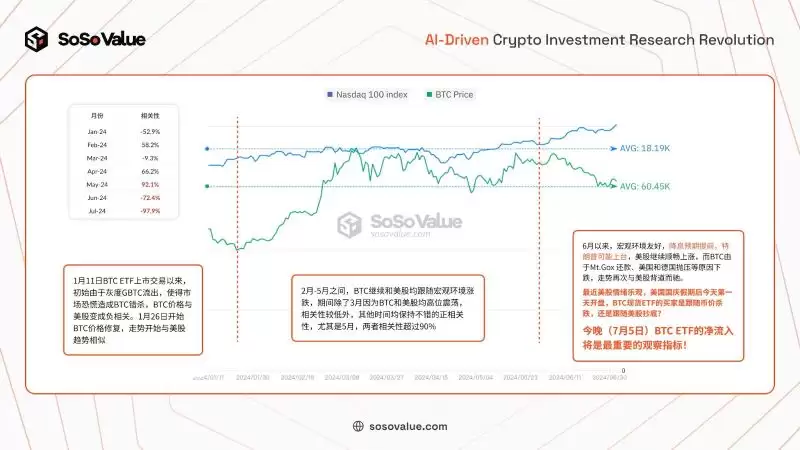 BTC价格底部将至?虚拟币买入时机已到